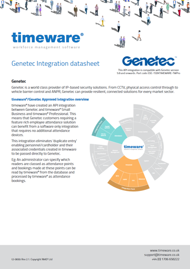 Integration datasheet: Genetec