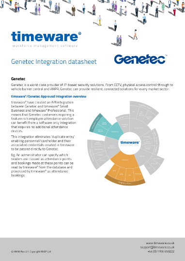 Genetec Integration Datasheet