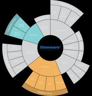 InVentry integration point